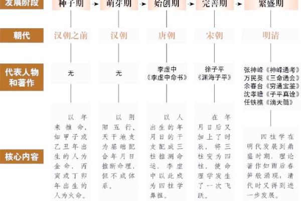 你是什么命格？通过算命揭示你的命运与人生轨迹！