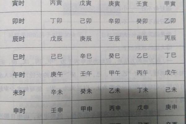 如何通过八字破解宝宝命理，找出缺失的元素