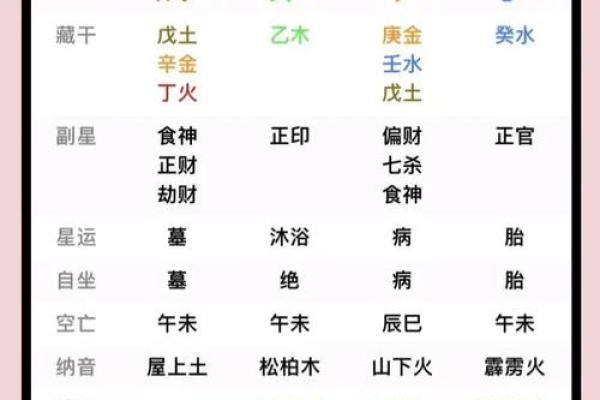 揭秘夫妻命理不合的真相与调和之道