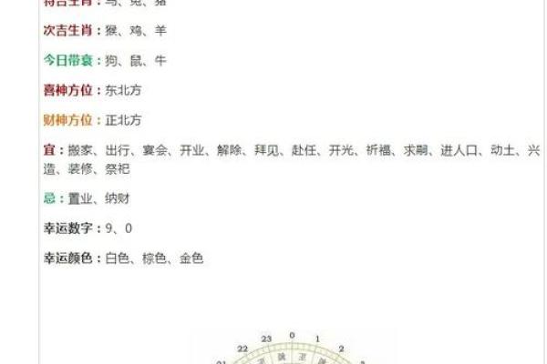 19919年9月19日出生的人生运势解析与命理分析