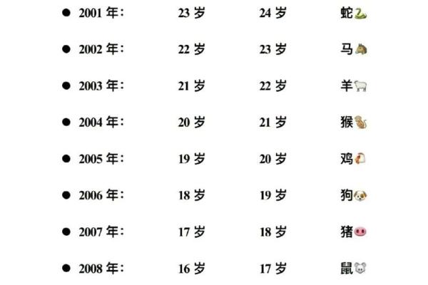 揭秘2004年0215出生者的命运与性格特点