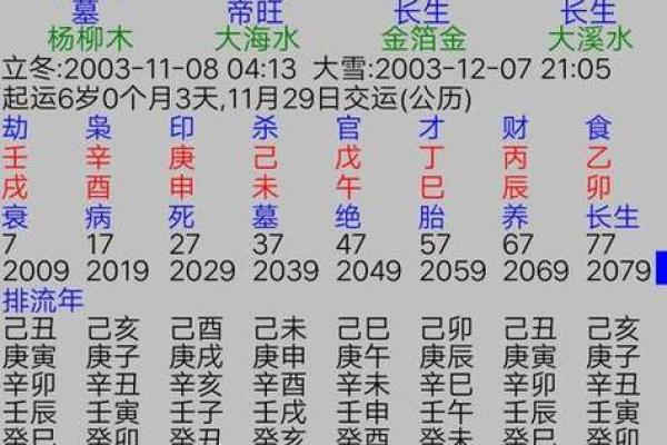 如何查询自己的命理属相，解析人生密码之旅！