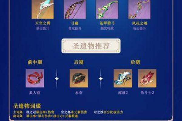 2命猫猫选择圣遗物的最佳搭配攻略，打造最强萌宠输出！