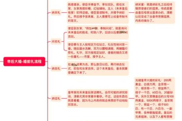 正月皇帝命：古代文化的传承与礼仪的魅力