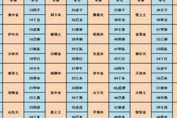 南方发展机会大，什么命格的人最适合？解析命理与职业发展