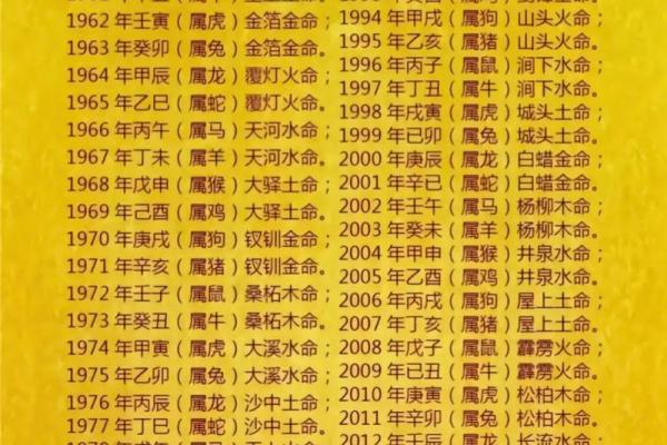沙中金与金木水火土命的婚配关系探析