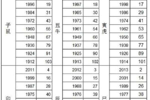 1985年属牛的人命运解析：勇毅前行，财富满满