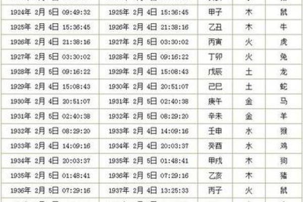 如何通过出生日期了解你的年龄与命运解读？