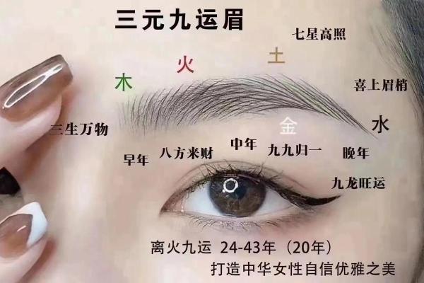 男士眉毛特征与命运：看你的眉毛是否会影响人生运势！