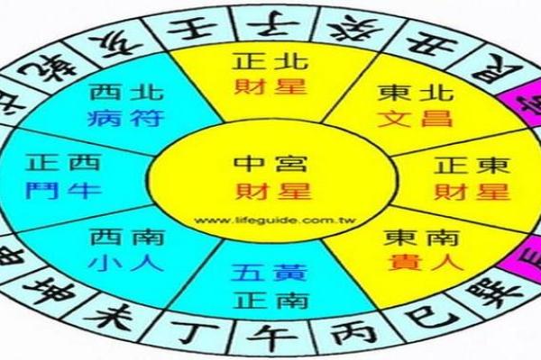 深入探讨：女离命与男巽命的神秘差异与不可思议的影响力
