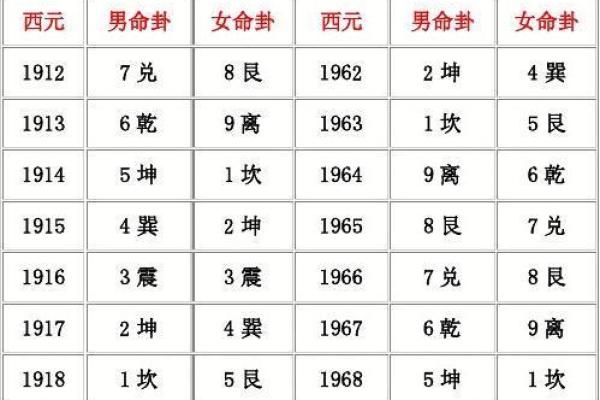 深入探讨：女离命与男巽命的神秘差异与不可思议的影响力