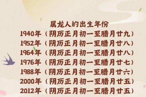 2024年属龙人运势分析：掌握命理，开启辉煌人生之路