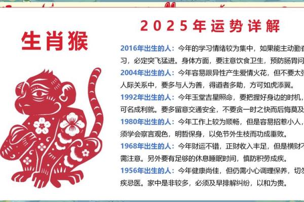 2004年出生的属猴命解析：智慧与灵巧的象征