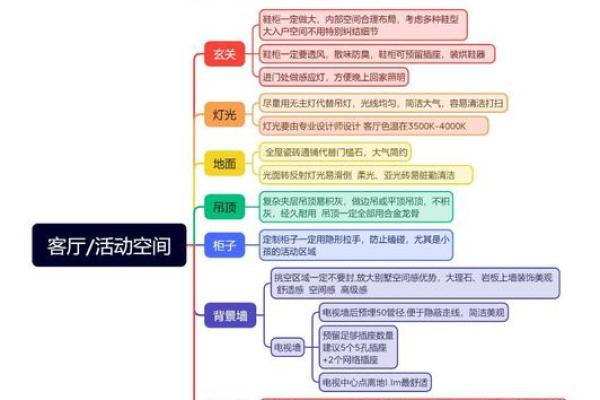 路旁土命买楼层的实用指南，让你轻松选到满意的家