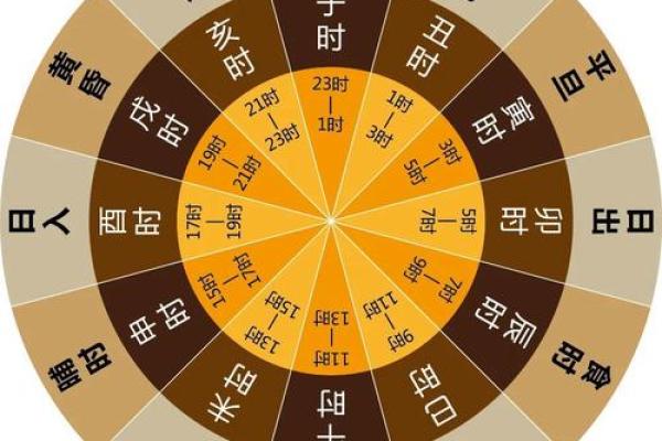 早上07点出生的命运解析：探索辰时之子的人生轨迹与性格特征