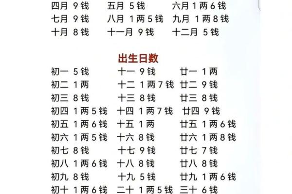 解密三合命：八字命理中的命运交织与和谐美好