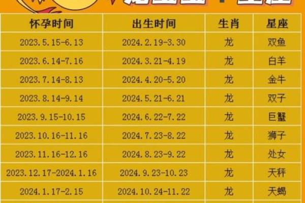 九五龙命：命理中的王者之象与吉祥寓意