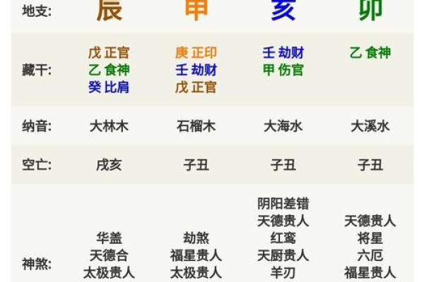 涧下水命的命运解析与理想匹配选择
