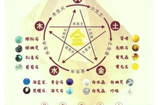 命格与金饰：如何选择适合自己的金饰品