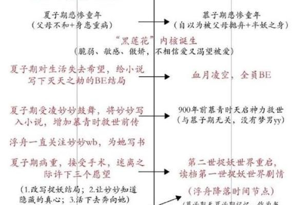 晚上出生的人命运解析：夜幕下的星辰与人生之路