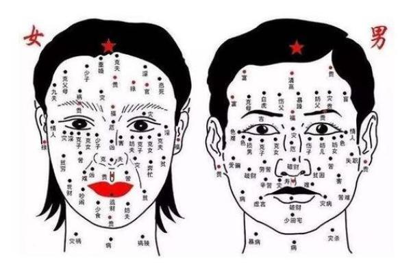 长痣的命运解析：让你了解点滴命理与命运的艺术