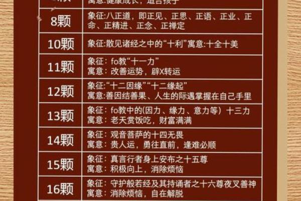 从古至今，朱砂的佩戴与命理深度结合，揭示了哪些命人的福德与气场！