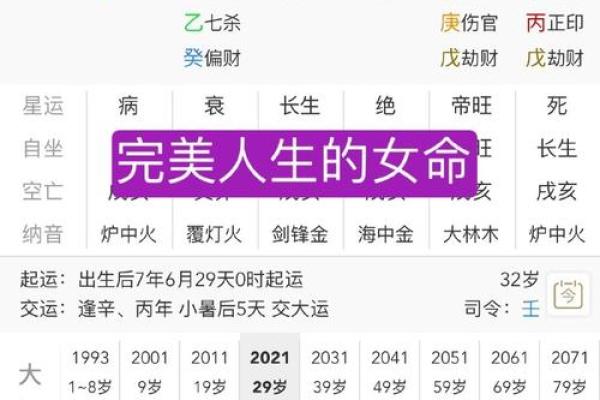揭秘：如何通过命盘识别最具财富潜力的女性