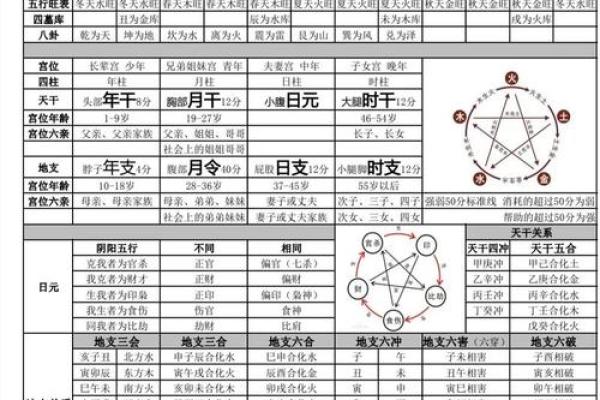 男命月柱坐劫财伤官正财，命理解析与运势探讨