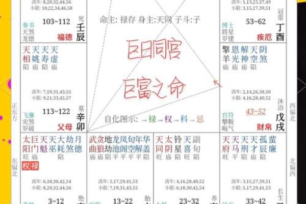 如何打开命盘？了解命盘所需的基本知识与工具！