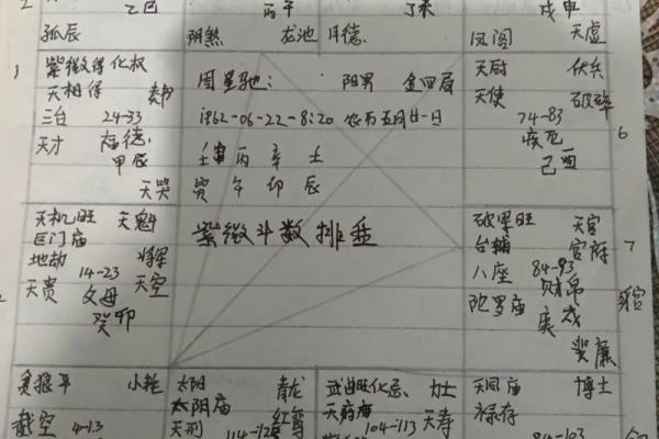 如何打开命盘？了解命盘所需的基本知识与工具！
