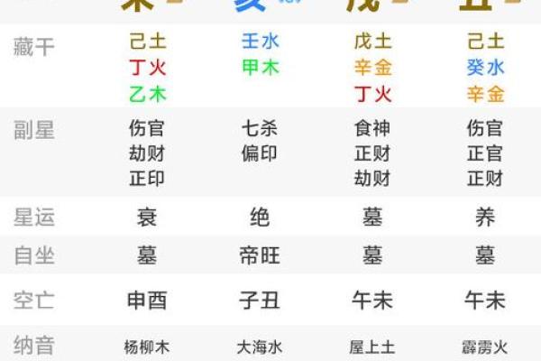 八字伤官入命：揭示女命中的独特命运与人格特征