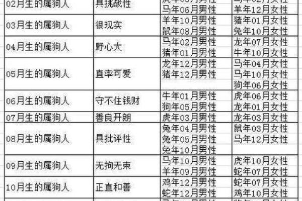 1946年属狗的命运与性格解密！