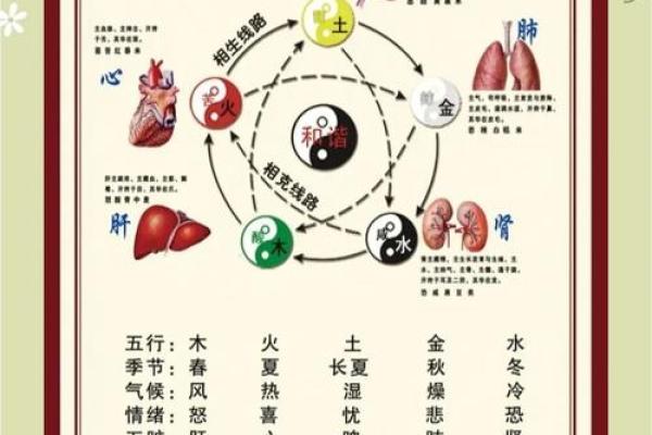 命理相克的表现与解析：从五行看你的命运轨迹