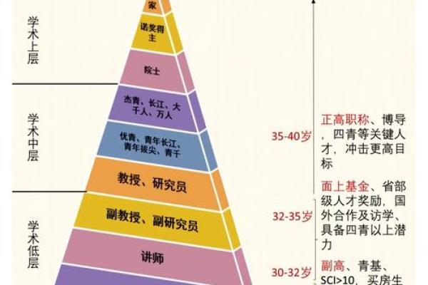 27岁是个关键年龄，属于什么命运？探秘命理之道！