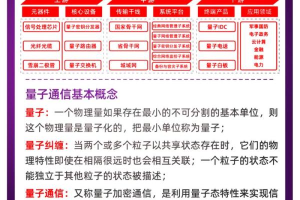 探索毫米波技术的未来：无穷可能的通信与应用