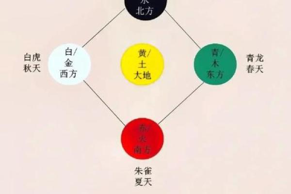 癸酉戊午庚申戊寅命理探秘：探寻五行与人生的奥妙
