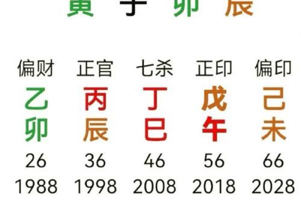 壬戌日男的命理解析：吉凶与人生轨迹的深度剖析
