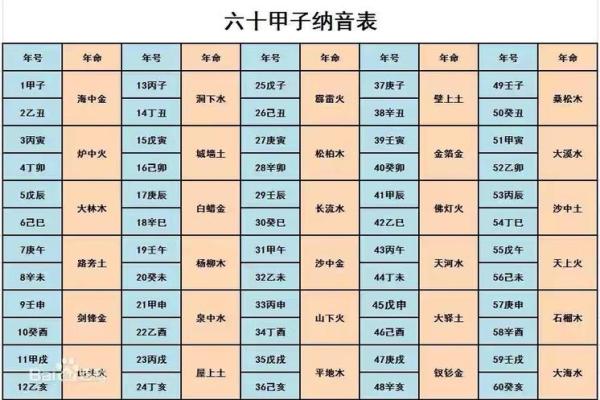 2008年纳音解析：透视命运与未来的启示