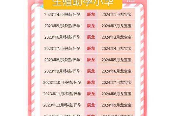 明年出生的宝宝属什么？解密2024年新生儿的命运与性格！