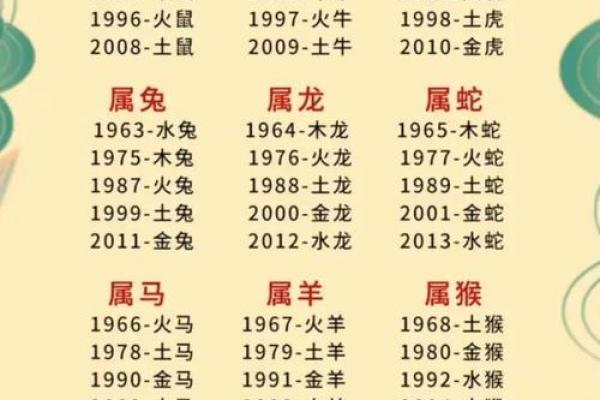 木火相生，命格解读：五行中的火命特征与运势分析