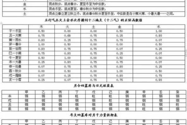 命理中的三个木命格分析：如何解读与运势提升