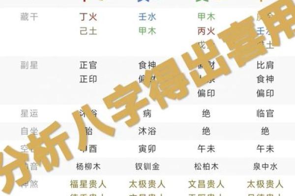 1985年出生，命理解析与五行属性探秘