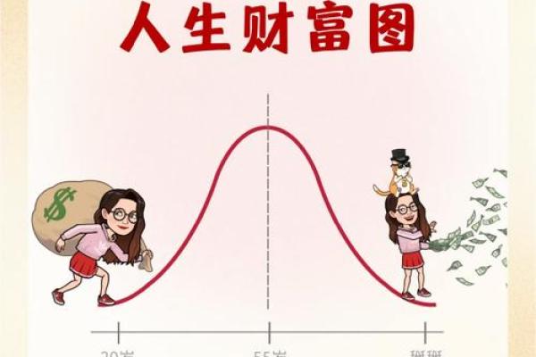 探索偏财女命与男命的关系：从宫位解读人生财富