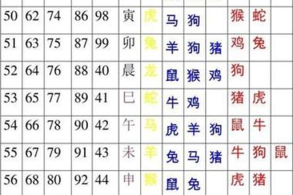 30岁属什么生肖？揭秘命运与生肖的深邃联系！