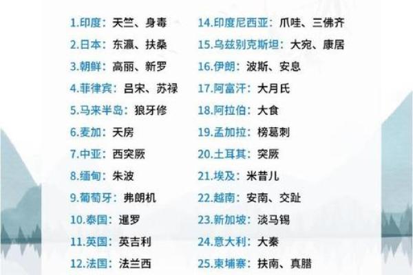 “名字的深意与承载：如何理解我们的称谓之重要性”