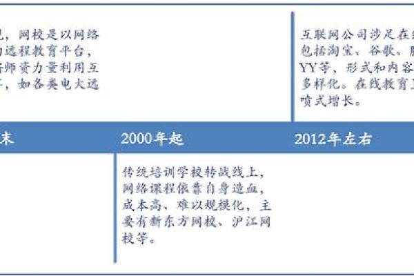 2000年：新千年的起航与文化变迁的节点