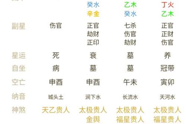 命理与血财：适合财富运势的命格解读与建议