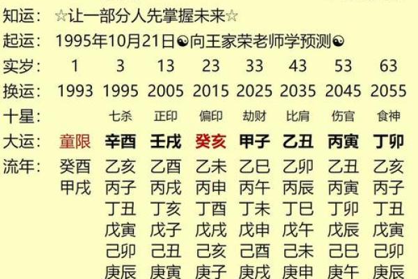 探寻八字命理：乙丑、丁亥、庚申与乙酉命的奥秘