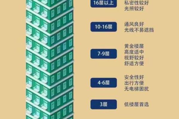 土命人士适合居住的楼层选择与影响解析