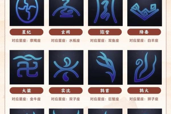 揭示十二星座男生的命运特征，看看哪个最能打动你！
